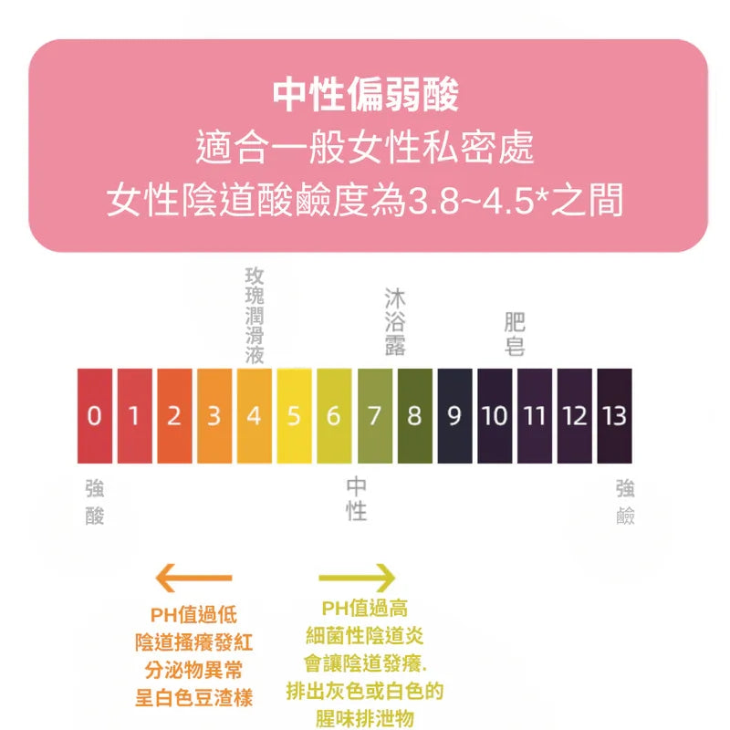 ZEMALIA 玫瑰花 8H玻尿酸 食品級 水潤保濕 50ml水性潤滑液 性用品