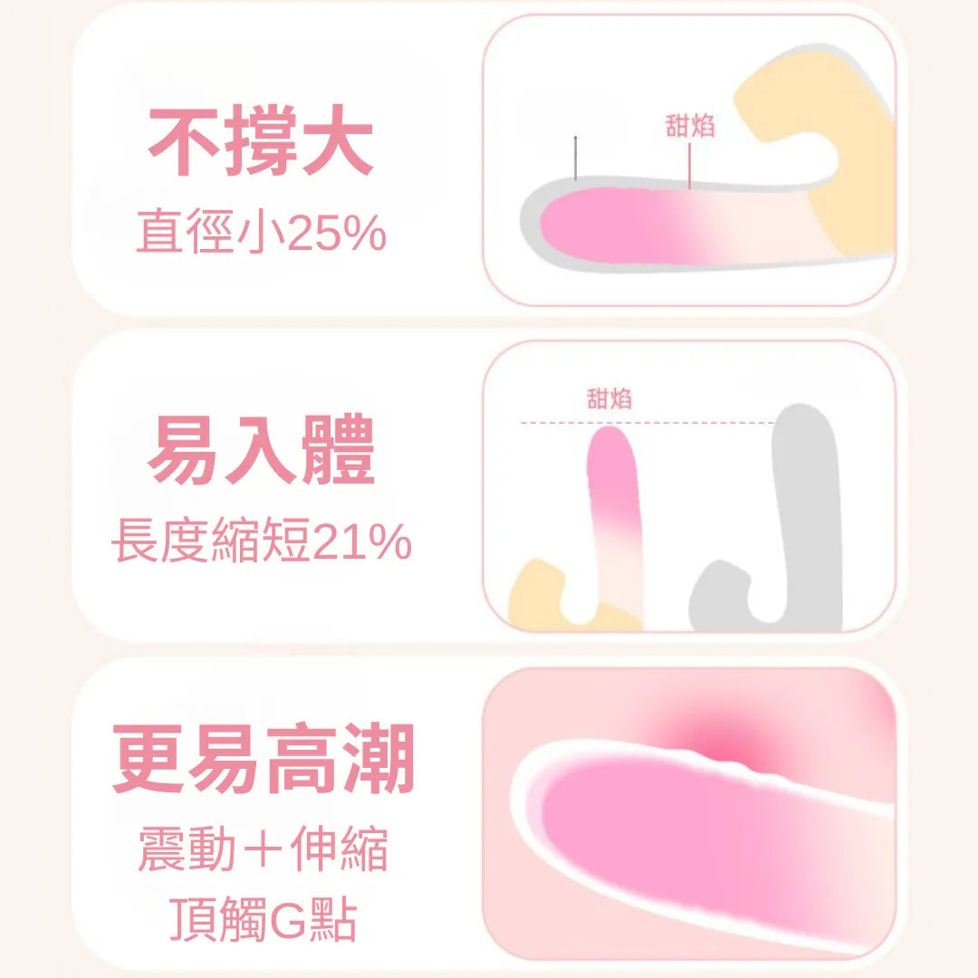 ZEMALIA 甜焰  吮吸震動棒 伸縮刺激 女性情趣用品